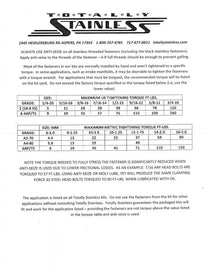 STAINLESS BODY BOLT KIT - 42-47 PICKUP, WITHOUT BED BOLTS