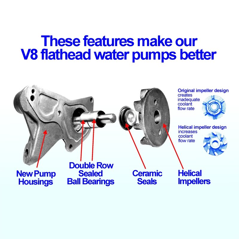 WATER PUMPS - 37-48 PASS/MERC, 37-47 PICKUP V8 W/BEARINGS