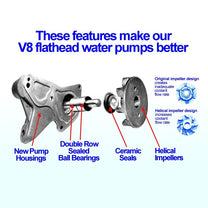 WATER PUMPS - 37-48 PASS/MERC, 37-47 PICKUP V8 W/BEARINGS